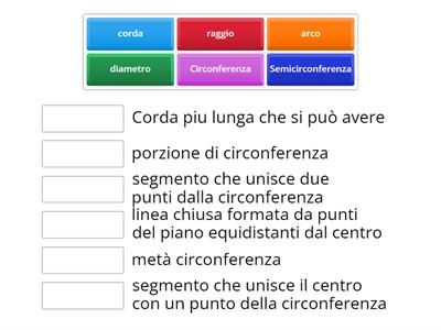 Circonferenza 