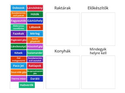 Raktárak, előkészítők és konyhák berendezései, eszközei - melyik hová való?