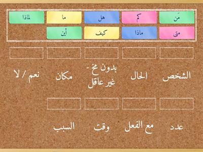 أدوات الاستفهام