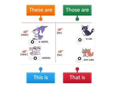  This, that, these, those