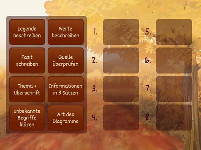 Schritte Diagramm auswerten