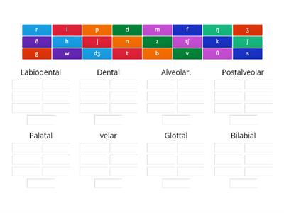 Phonetics Consonant Game