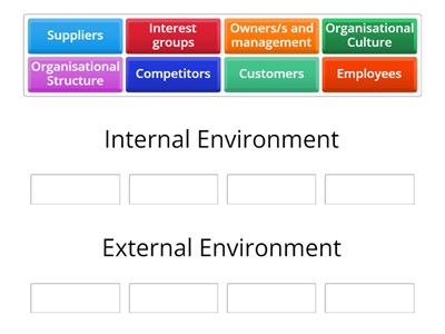 Business Environment