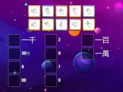 手語基本手形--數字