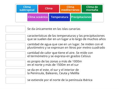 Los climas en España