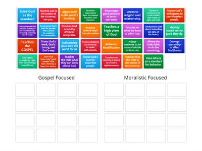 Christian - Gospel vs. Moralism Concepts