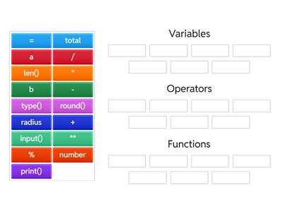 Sorting Variables, Operators & Functions