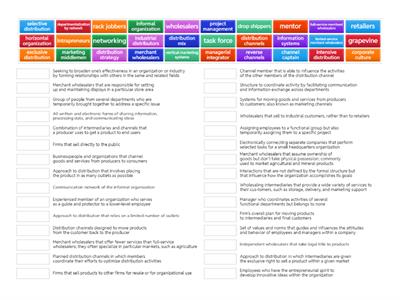 business terms (từ 65. departmentalization by network-->93. drop shippers)