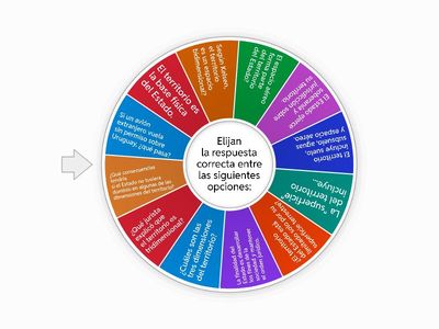 Estado y sus elementos constitutivos