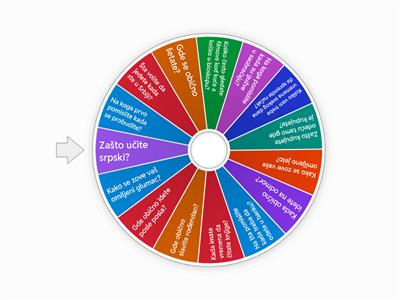 Serbian Conversation - Na koga pomislite