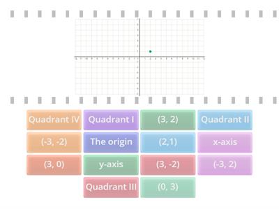 Stock: Graphing on a Coordinate Plane Vocab