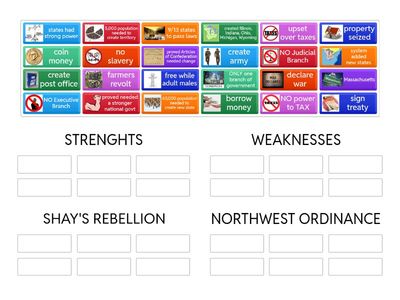 UNIT 3 SORT AOC / SHAY'S/ NORTHWEST ORDINANCE