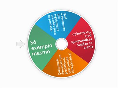 Etica na Psicologia 