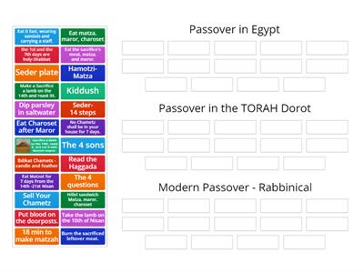 פסח מצרים ופסח דורות- שמות פרקים 12-13