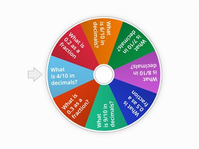 3rd Class Decimal Fraction activity