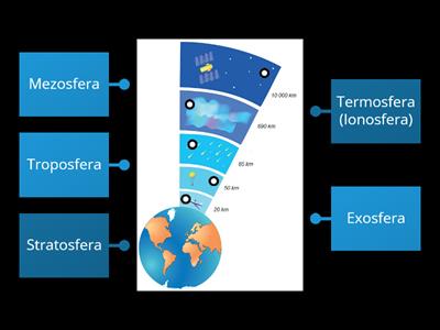 Structura atmosferei