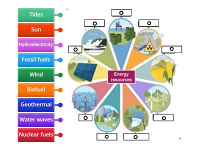 CLIL 10 Energy Resources