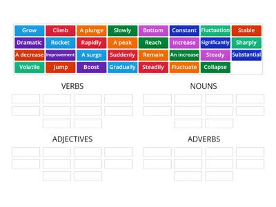 PARTS OF SPEECH FOR DESCRIBING GRAPHS