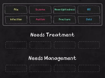 Which of these do you think can go away with treatment, and which ones do people live with and manage?