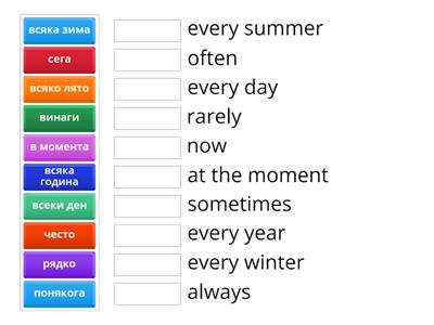 Indicators for imperfective aspect, Bulgarian