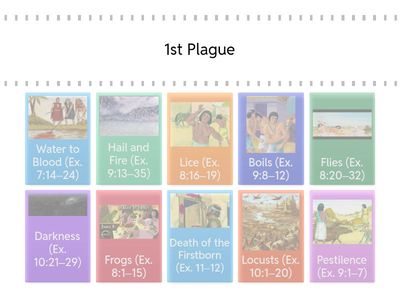 10 Plagues of Egypt