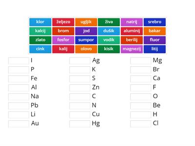 SIMBOLI KEMIJSKIH ELEMENATA
