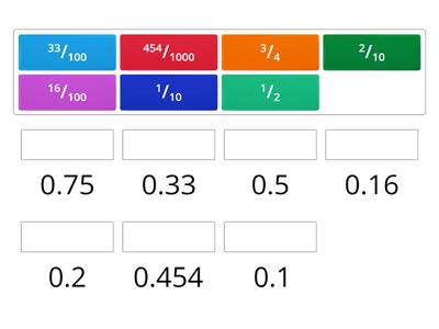 equivalent fractions and decimals