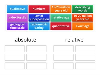 relative and absolute dating