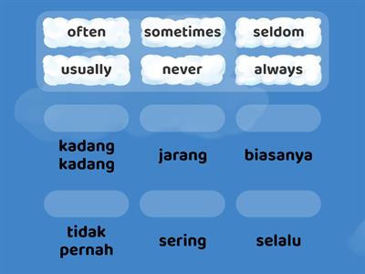 adverbs of frequency