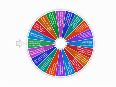 Tense Review - Present Simple, Present Continuous and Past Simple