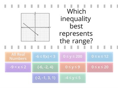  Domain and Range Review - Stringer 2.0