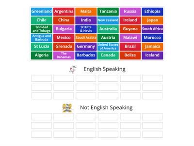 English Speaking Countries