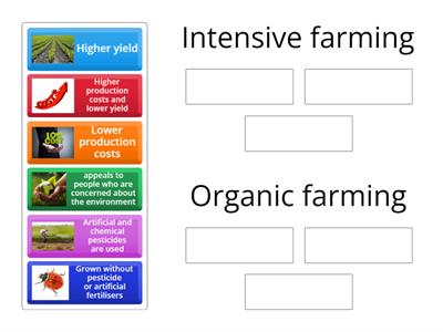 Food Provenance - Grown production methods
