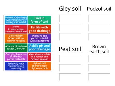 Soil classification