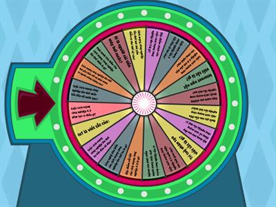 Các cuộc cách mạng