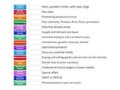 Marketing mix revision  