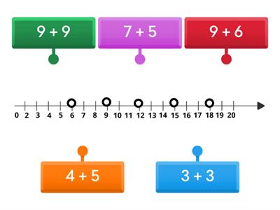 Addizioni sulla linea dei numeri