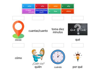Wh questions w/Spanish