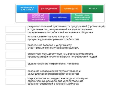 Актуализация Роль экономики в жизни общества