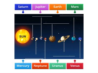 The Solar System