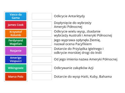 Najważniejsze odkrycia geograficzne