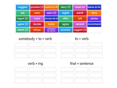 Reporting verbs: verb patterns fce