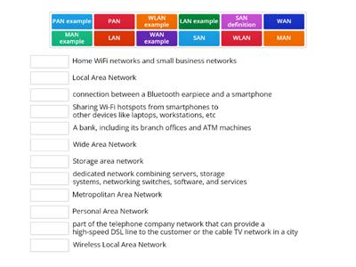 Network Types