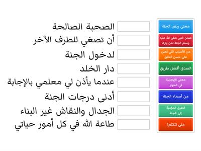 معلومات عامة عن درس الطريق إلى الجنة