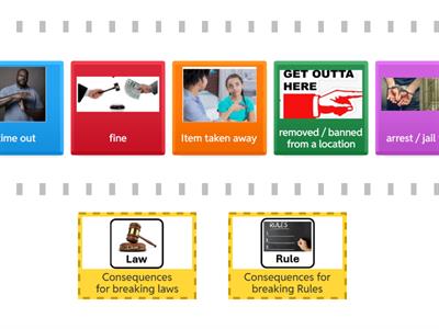 Consequences for Rules vs Laws