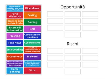 Internet: Opportunità Vs Rischi