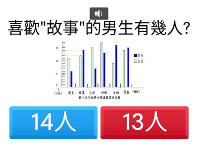 長條圖第九單元-閱讀圖書統計