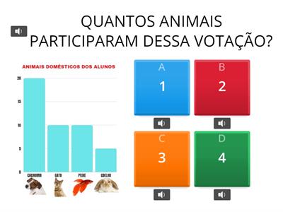 GRÁFICO: ANIMAIS