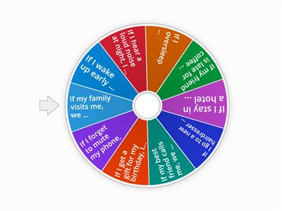 Zero conditional - If ...