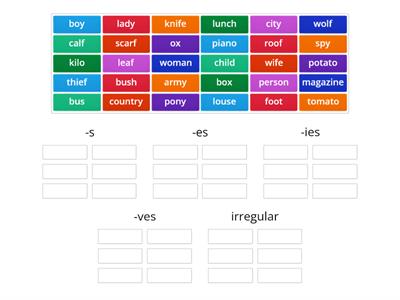 Plural of nouns